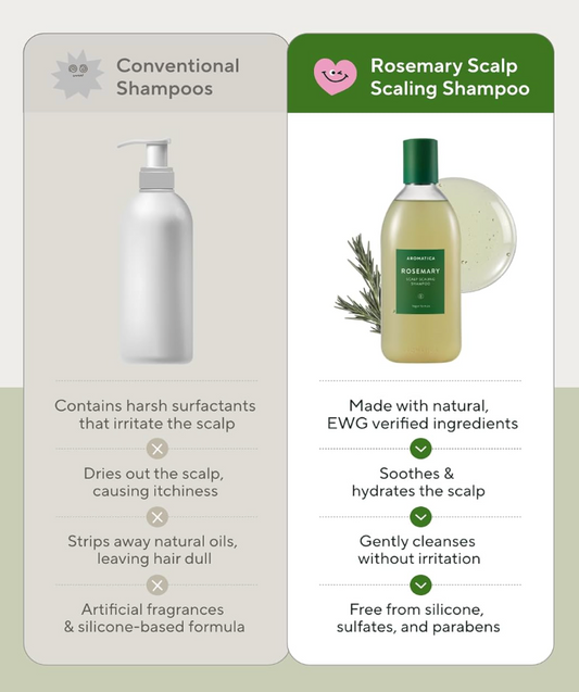Aromatica Hair Growth Duo